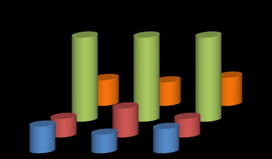 Változások hatása az elismertség alakulására csökkent fokozódott változatlan maradt nem válaszolt 54.1% 54.1% 54.1% 16.5% 15.0% 18.0% 17.3% 12.0% 18.8% 12.