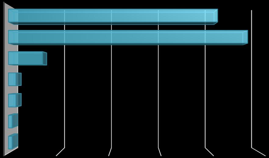 47,4%-a saját forrásból fedezték képzésüket a korábban munka mellett a magukat képző személyek között jelentős az átfedés.