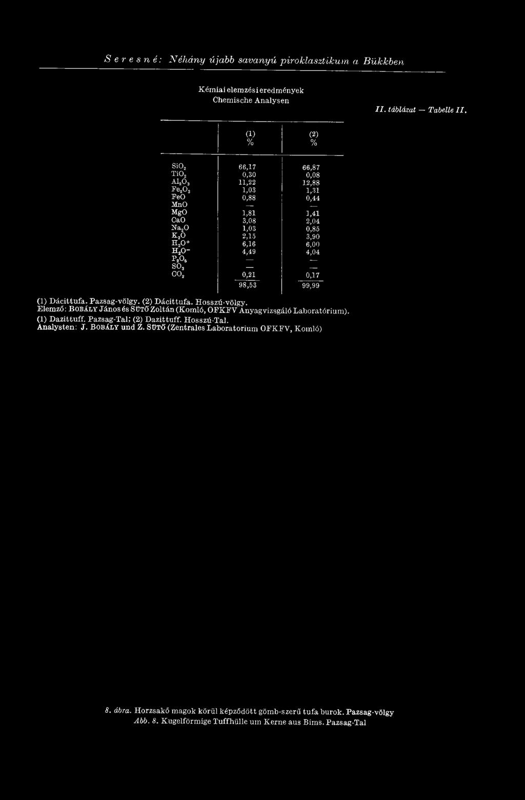 (1) % (2) % SiOj 66,17 66,87 Ti0 2 0,30 0,08 A1 S0 11,22 12,88 3 Ре г0 1,03 1,31 3 PeO 0,88 0,44 MnO MgO 1,81 1,41 CaO 3,08