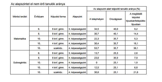 9. A többiekhez képest