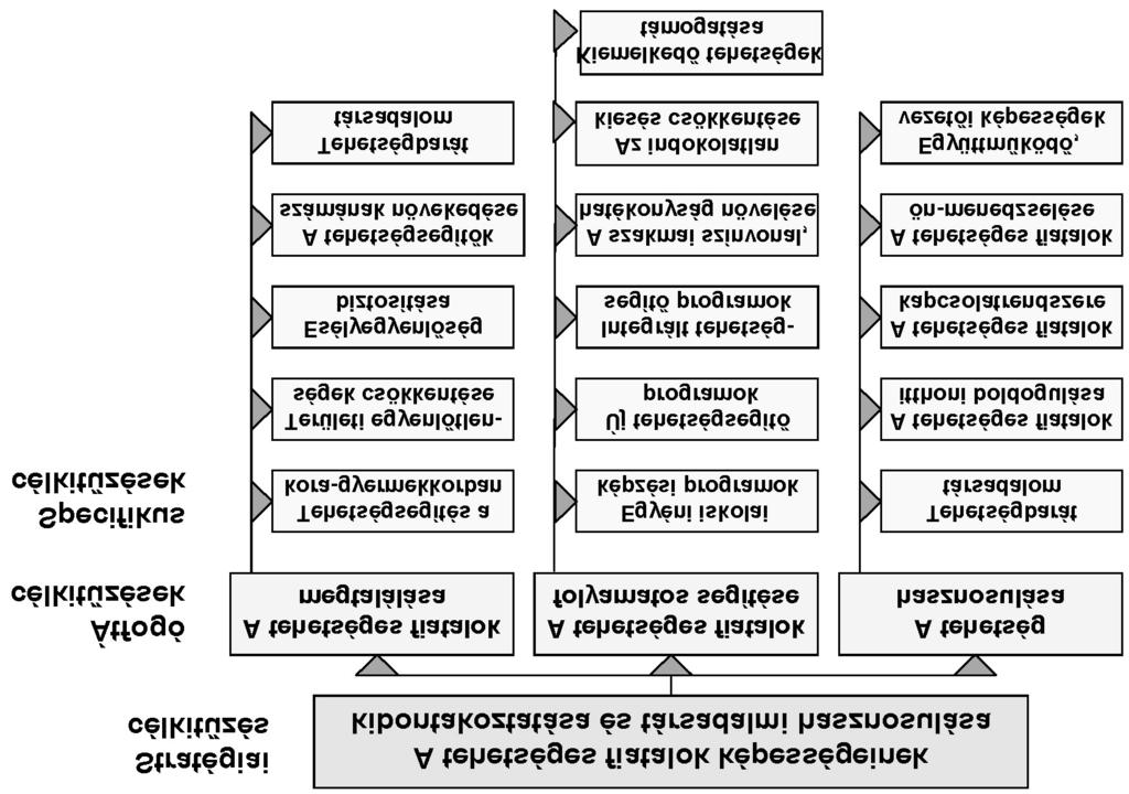 20800 MAGYAR KÖZLÖNY 2008/171. 5.