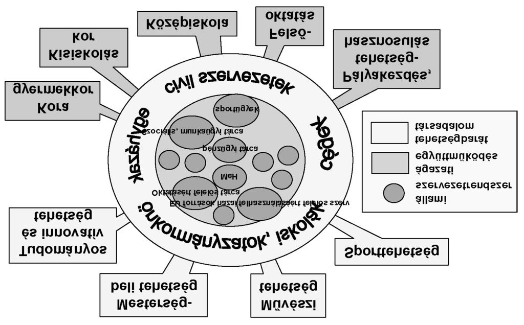 2008/171. MAGYAR KÖZLÖNY 20807 A tehetségsegítés erõforrás-térképe ma még rendkívül hiányos.