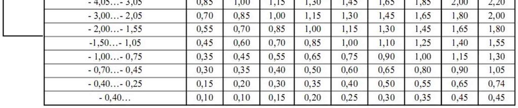 Thermal performance of