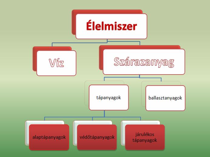 A gyümölcshéj fő