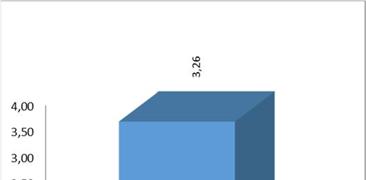 A 3. kérdést 1-4-ig terjedő osztályzattal lehetett értékelni.