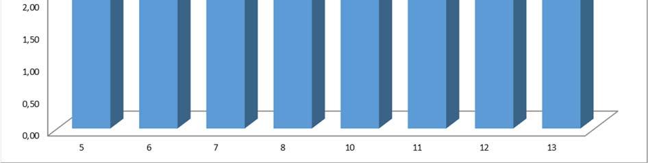 (előadásvázlat, jegyzet, tankönyv, cikkek, internet, stb.) 9. Kihasználta-e a konzultációs lehetőégeket? 10. Mennyire érzi nehéznek a tárgyat a többi hallgatott tárgyhoz képest? 11.