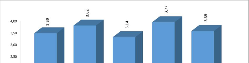 2.7.3. A tantárgy előadójával kapcsolatos kérdések A következő 7 kérdés (2.7.4. táblázat) vonatkozott a tantárgy előadójára. Sorszám Kérdés 14. Mennyire tudta az oktató átadni a tananyagot? 15.