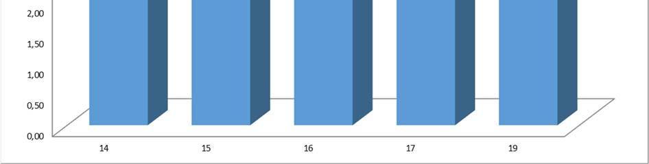 (a hivatalosan elmaradt órákat nem tekintve) 18. Az előadó tanúsított-e etikátlan magatartást Önnel vagy másokkal szemben? 19. Fordulhatott-e az oktatóhoz kérdésekkel a foglalkozásokon kívül is? 20.