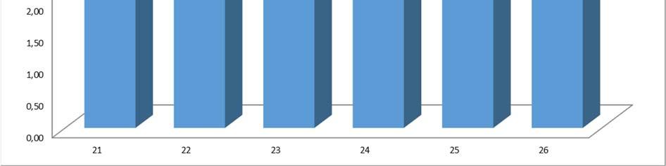 Mennyire járult hozzá a gyakorlat a tananyag elsajátításához? 23. Mennyire tudta átadni a gyakorlatvezető a tananyagot? 24. Mennyire volt összhangban az előadás és a gyakorlat tematikája? 25.