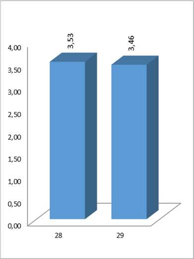 2.7.5. Vizsgarendszerrel kapcsolatos kérdések Az utolsó 2 kérdés (2.7.6. táblázat) vonatkozott a vizsgarendszer értékelésére.