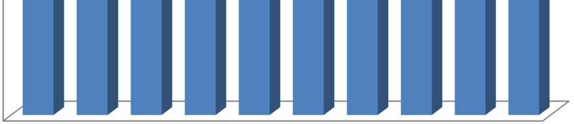 feldolgozáshoz az erőforrásokra vonatkozó 10 kérdésből a következő 4 kérdéscsoportot hoztuk létre: a) Információ: 1 b) Vagyonelemek: 2, 3, 4 c)