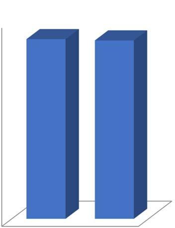 2.8.5. Vizsgarendszerrel kapcsolatos kérdések Az utolsó 2 kérdés (2.8.6. táblázat) vonatkozott a vizsgarendszer értékelésére.