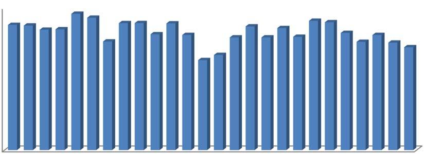 4,00 3,50 3,00 3,52 3,50 3,38 3,39 3,83 3,72 3,05 3,57 3,57 3,25 3,56 3,24 2,53 2,67 3,17 3,48 3,17 3,43 3,18 3,63 3,59 3,29 3,04 3,23 3,02 2,89 2,50 2,00 1,50 1,00 0,50 0,00 1 2 3 4 5 6 7 8 9 10 11