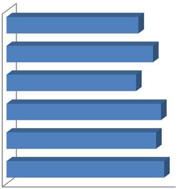 módszerek hozzáférhetősége: 6, 8 b) Folyamatok fejlesztése: 1, 4 c) Jelenlegi szabályozási rendszer: 2, 3, 5 d) Feltételbiztosítás: 7, 12, 13, 14, 16 e) Képzés: 9, 10, 11, 15, 17, 18,19, 20, 21, 22