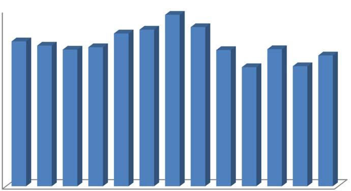 motivációs rendszerrel? kérdés, míg a megkérdezettek legegyöntetűbb véleményét (átlagos eltérés 0,88) a Tisztességes bánásmód jellemzi-e az Ön szervezetét? kérdés váltotta ki.