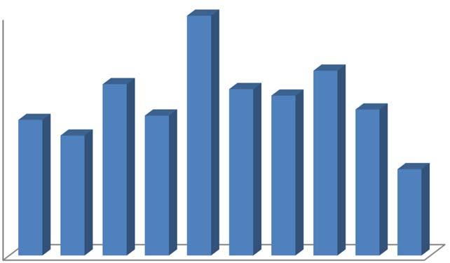 A kérdésekre adott válaszok a 0,64 osztályzati, azaz a 16,0%-os intervallumban helyezkednek el.