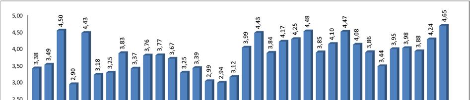 2.2.14. ábra A 24, 25, 39, 41, 42, 48, 52. kérdésekre igen/nem válasz volt adható.