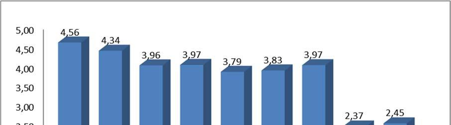 Mennyire hajlandó az oktató/tanszék további vizsgaidőpontokat 62. meghirdetni, vagy a létszámkorlátot megemelni, amennyiben a meghirdetett vizsganapok betelnek?