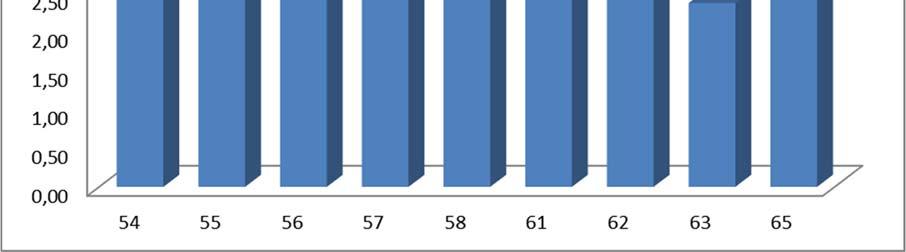 Lehetőség van-e egyéni tanulmányi renddel is teljesíteni a tárgyat? 2.2.3.