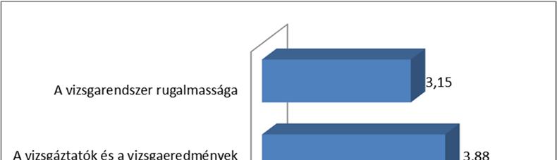 2.2.19. ábra 2.2.4. Erősségek, gyengeségek Erősségek: Az oktatók etikus magatartása. A tárgy előadóinak felkészültsége. A tárgy gyakorlatvezetőinek munkája.