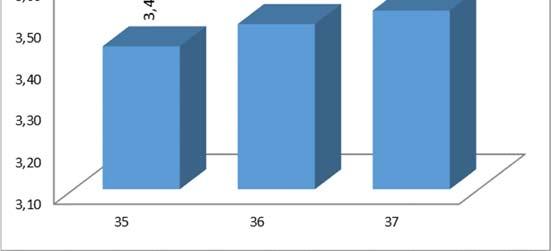 2.3.5. A vizsgarendszer és számonkérések értékelése Az utolsó 4 kérdés (2.3.6. táblázat) vonatkozott a vizsgarendszer és a számonkérések értékelésére. A 35-37.