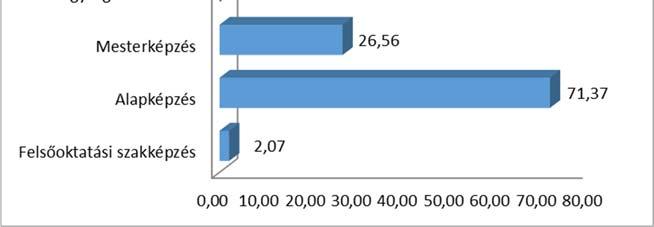 2.5.1. Általános kérdések A kérdőív első 3 kérdése általános jellegű kérdés volt. (2.5.2. táblázat). A kérdésekre válaszul a megadott opciók közül lehetett választani.