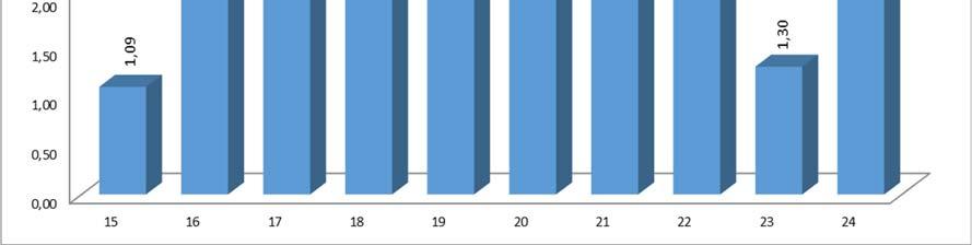 Általában látogatta-e Ön a tantárgy előadásait? 16. Az előadó óráit másoknak is ajánlaná. 17. Mennyire volt felkészült az előadó? 18. Milyen volt az előadókészsége? 19.