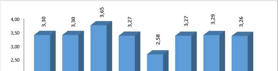 2.6.2. A tantárgy értékelése A feltett kérdésekből 11 kérdés (2.6.3. táblázat) vonatkozott a tantárgy értékelésére. Sorszám Kérdés 4. A tantárgyat másoknak is ajánlanám. 5.