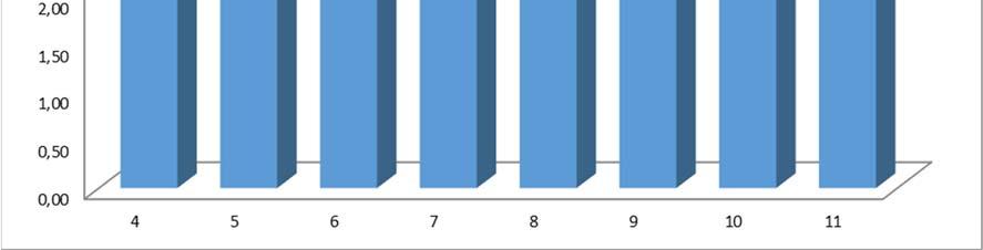 Mennyire volt elérhető írott formában a tananyag? (letölthető előadásvázlatok, nyomtatott vagy elektronikus jegyzetek/tankönyvek, cikkek, kották) 8.