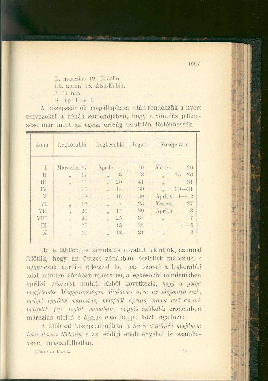 1007 L. márczius 19. Podolin. Lk. április 18. Alsó-Kubin. I. 31 nap. K. április 3.