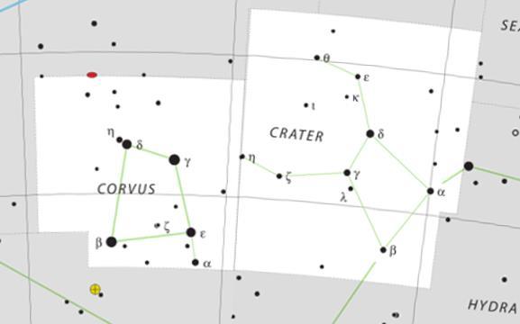 Holló Latin: Corvus, birtokos: Corvi, rövidítés: Crv Méretbeli rangsor: 70.