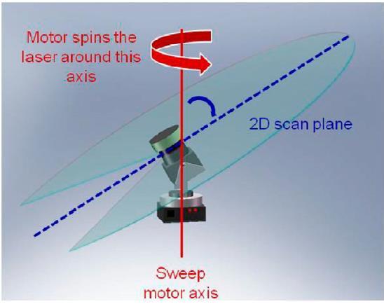 LIDAR mérés Egy lézeres távmérővel egy visszaverődés idejét és így a