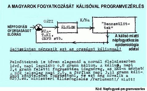 TÁJÉKOZTATÁS A POTASH MAFFIA BŰNCSELEKMÉNYEIRŐL Kód: potashmaffia.