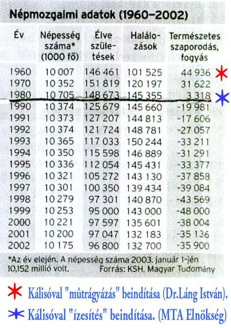 ! Amikor a káliumműtrágya káros hatása a fenti mérésekből kiderült, a Potash maffia elkezdte kálisóra lecserélni az étkezési konyhasót.