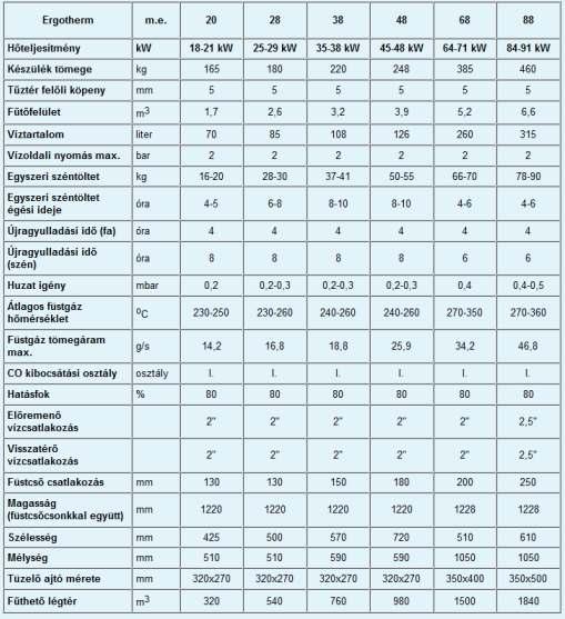 Ergotherm vegyestüzelésű kazán Weboldal: www.