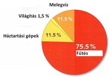 4,5 héttel kellene többet járni 180nap 8év 22,5 nap év Nyári szünetből lefaragni, mely jelenleg ~10 hét! Csak 6 lenne.