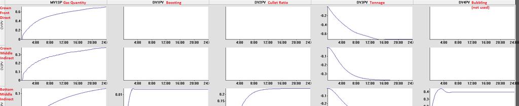 MPC (Model Predictive Control =
