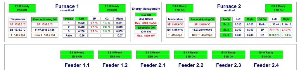 HMI (Human-Machine-Interface =