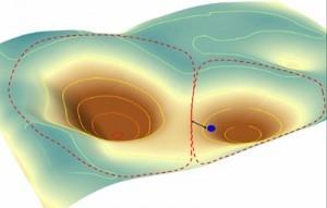 Attraktorhálózatok Attraktorok típusai Pont Periodikus Kaotikus Vonzási tartományok Realizáció: rekurrens neurális hálózatok Attraktorok