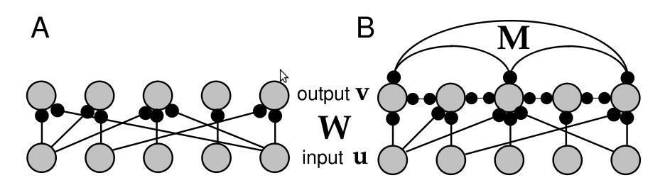Boltzmann-gép Eloszlások reprezentációja mennyiségek közti statisztikai összefüggések Sztochasztikus állapotátmenet I =Wu