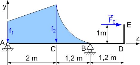 04e A x B x 2.8. Adott az ábrán látható hegesztett tartó, melnek egensúlát az A és B jelű támaszok biztosítják.