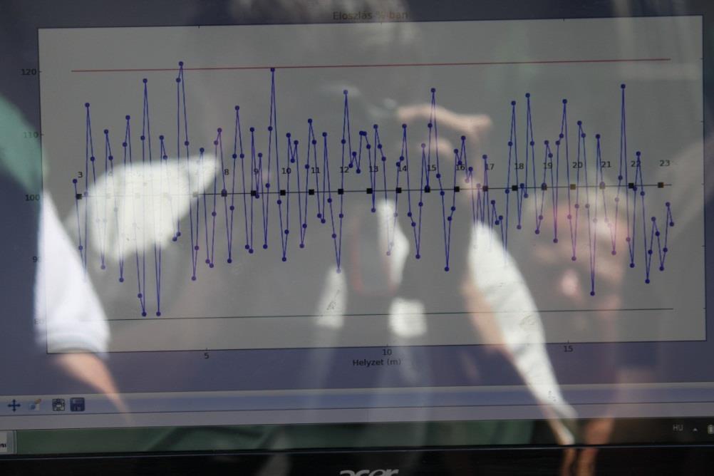 6. kép A keresztirányú szóráskép grafikus megjelenítése megbízható eredményt mutat A felülvizsgálat egyik legfontosabb eleme a keresztirányú szóráseloszlás mérés.