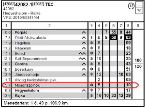 2. ELEMZÉS 2.1. A 42082-1 sz. vonat közlekedése Az eset napján a 42082-1 sz. vonat 7 óra 22 perckor érkezett Mosonszolnok állomás III. sz. vágányára.