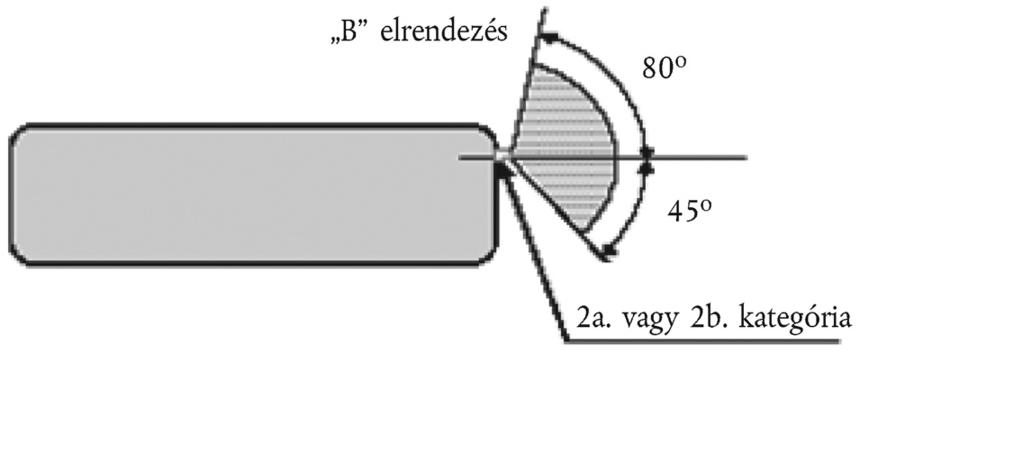 2011.12.6. Az Európai Unió Hivatalos Lapja L 323/85 6.5.5.2. Illetve a gyártó választásának megfelelően az M 1 és N 1 kategóriájú járművek esetében ( 16 ): Első és hátsó irányjelző lámpák, valamint