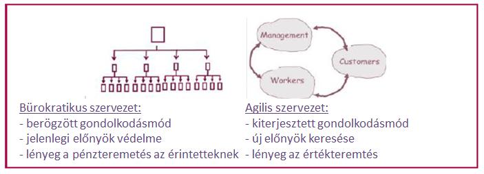 időt töltöttek a tényleges vevővel történő kapcsolattartással.