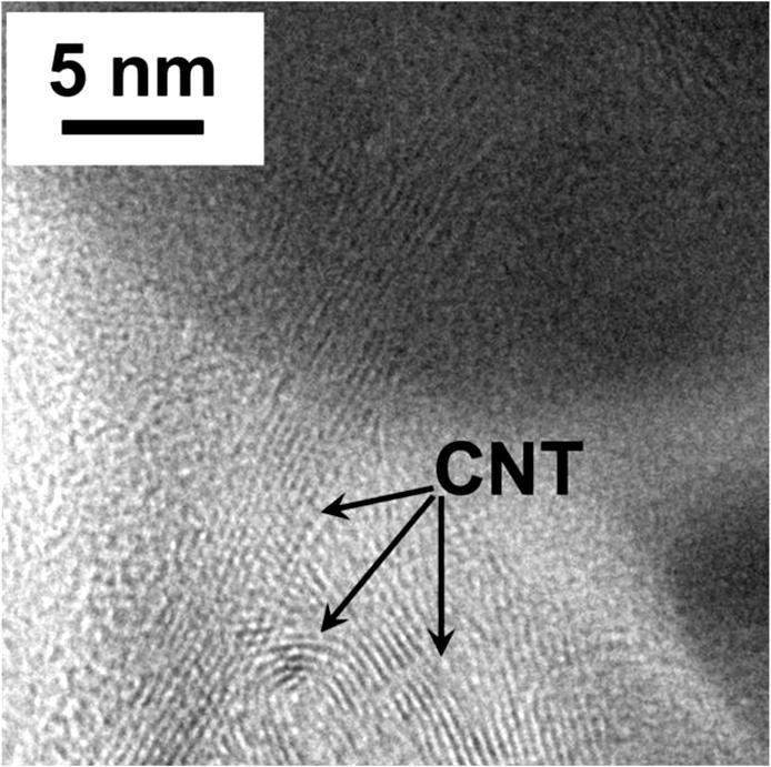 2) Fázisösszetétel és porozitás vizsgálata A HPT eljárás során a szén nanocsövek széttöredeztek.