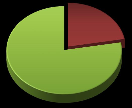 Megállapítások 1.