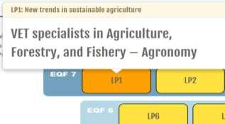 3. LÉPÉS Online képzés Tételezzük fel, hogy Ön a Mezőgazdasági üzemtan (Agronómia) területén rendelkezik szakmai tapasztalattal Az Ön által szerzett végzettség az EKKR szerinti 7.
