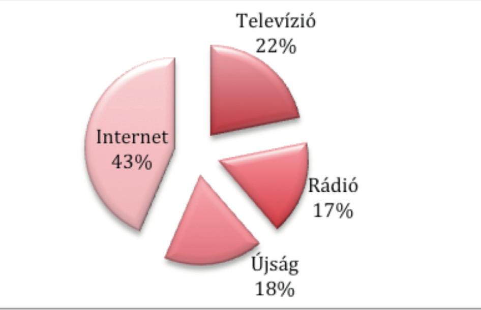 Foglalkozás Tanuló 17,9 Háztartásbeli 6,2 Mezőgazdasági dolgozó 2,3 Szellemi foglalkozású 51,7 Egyéni vállalkozó 7,5 Fizikai munkás 2,6 Nyugdíjas 7,6 Munkanélküli 4,2 1.