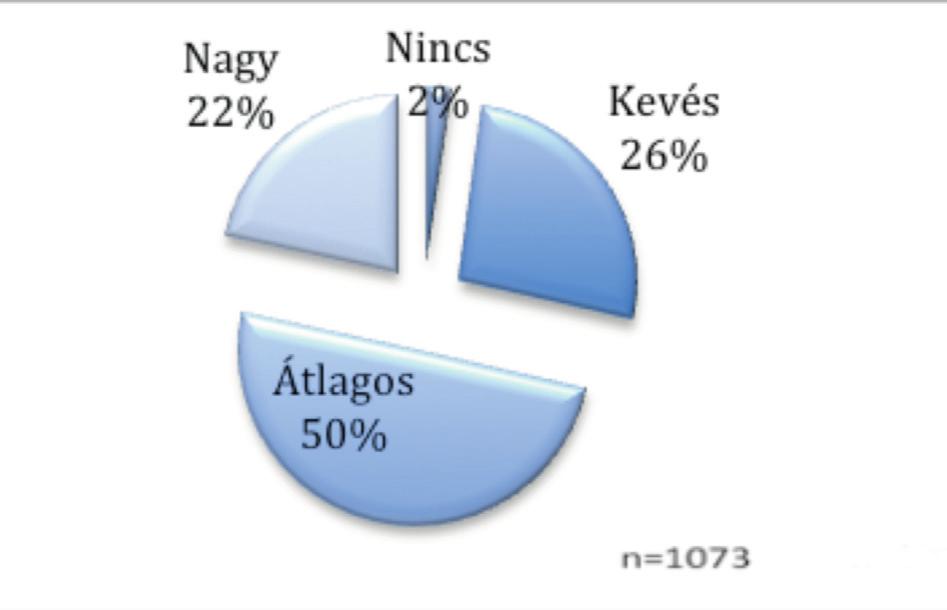 ismerősöktől átvett tudás mértékét 25%-os arányúnak tartják a válaszadók (4. ábra). Az iskolai képzést vélik a legfontosabbnak.